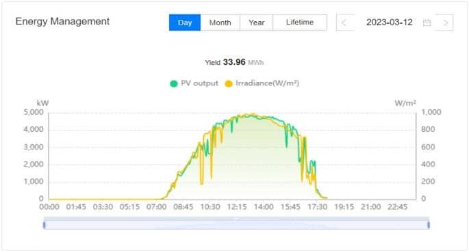 3kW Solar System Cost in Delhi 2026 | Subsidy & Savings Guide